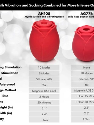 mystic rose sucking and vibrating silicone rose red